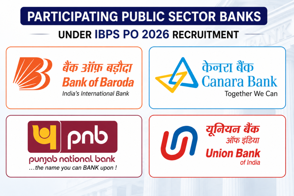 IBPS PO 2026 Notification