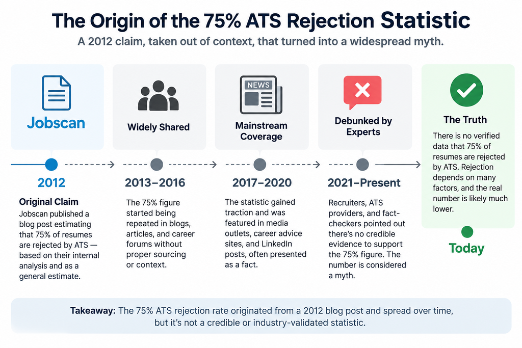 ATS Rejection Statistics 2026