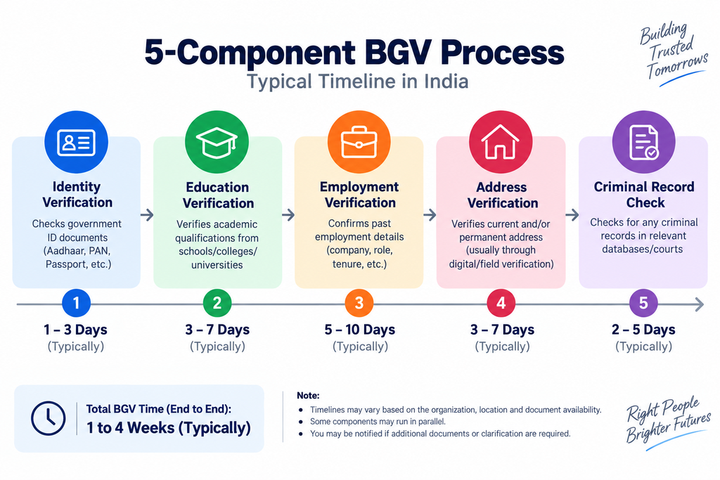 Background Verification India 2026