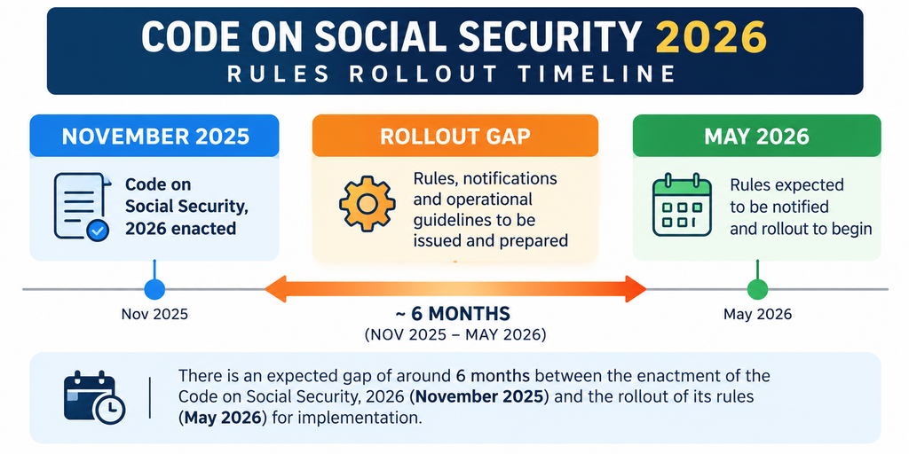 Gig Worker Social Security 2026