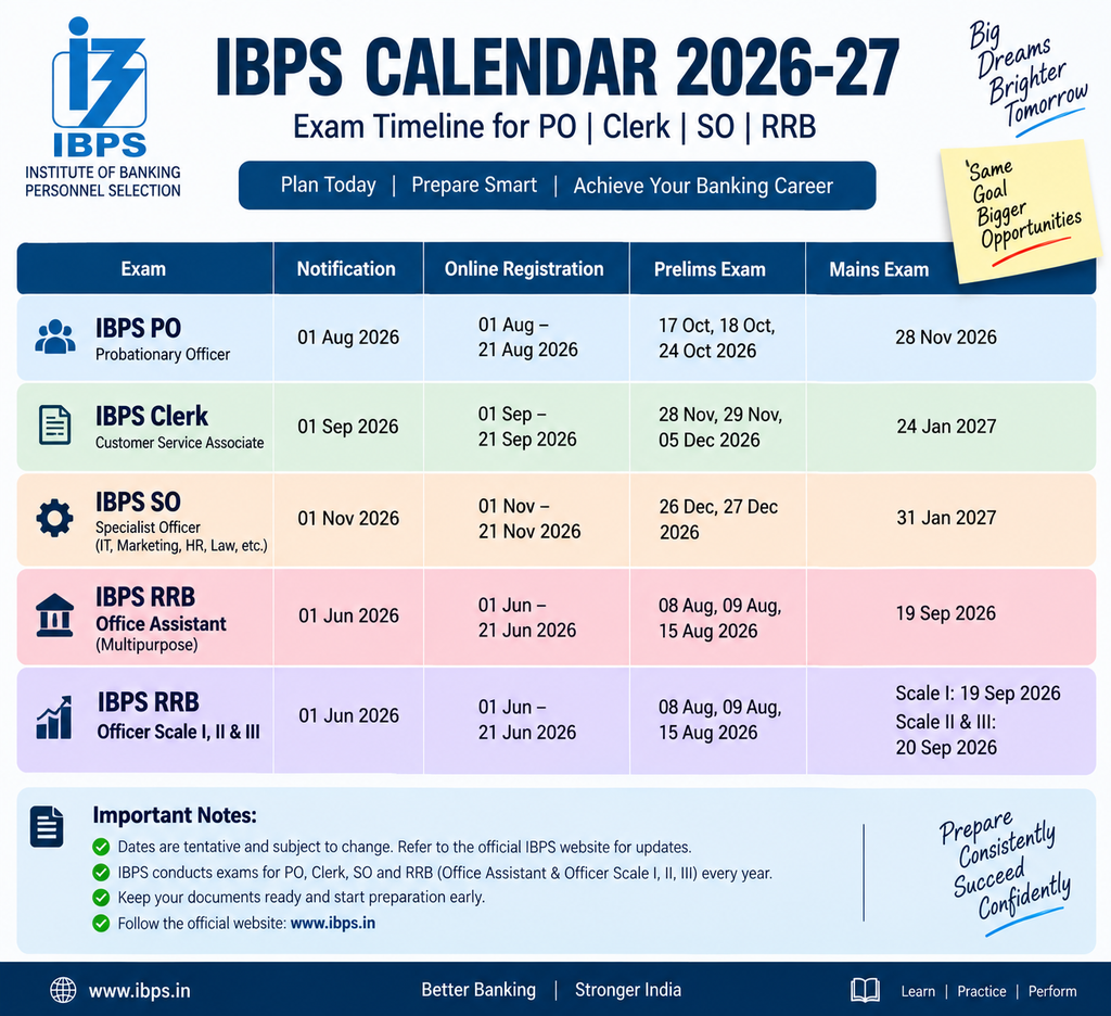 IBPS Calendar 2026-27