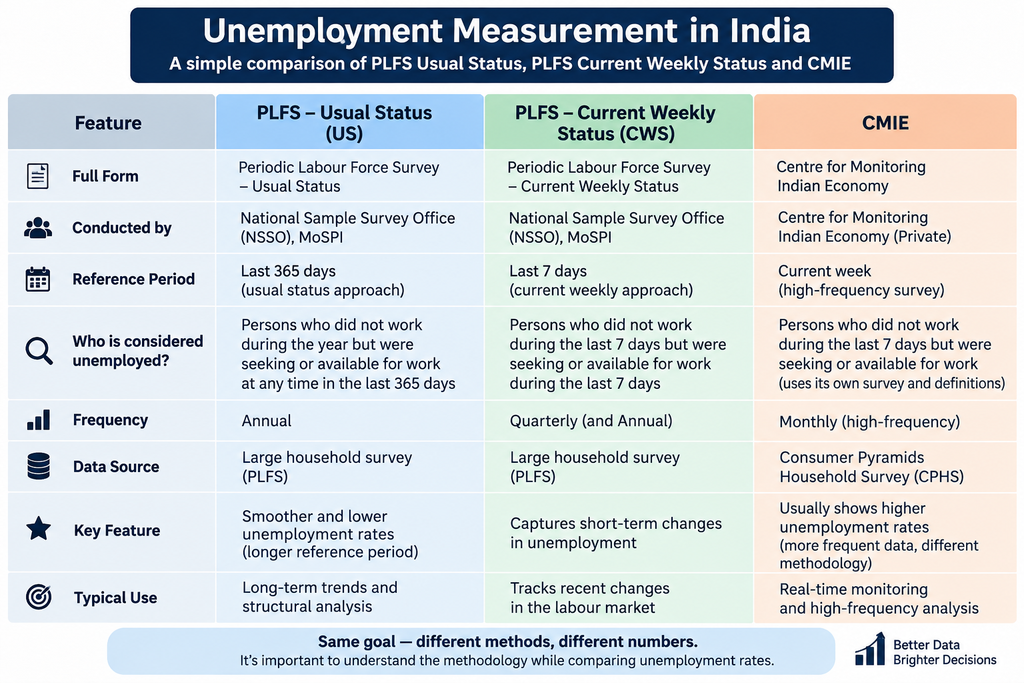 India Unemployment Rate 2026